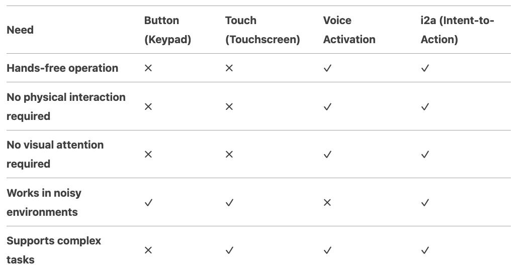 A Massive Step Upwards